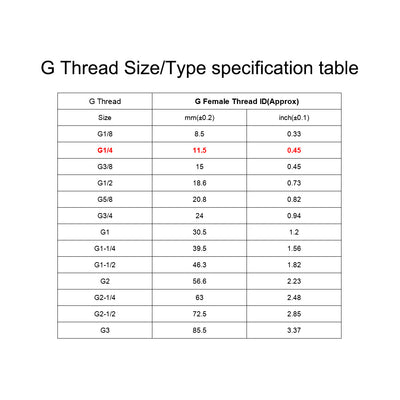 Harfington Uxcell Brass Barb Hose Fitting Connector Adapter 12mm Barbed x G1/4 Male Pipe 5Pcs