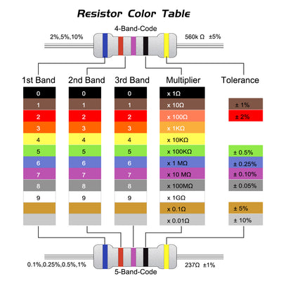 Harfington Uxcell 50 Pcs 1W 1 Watt Metal Oxide Film Resistor Lead 1.5K Ohm ±5% Tolerance