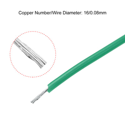 Harfington Silicone Wire 28AWG Flexible Soft Electric Wire Strands of Tinned Copper Wire