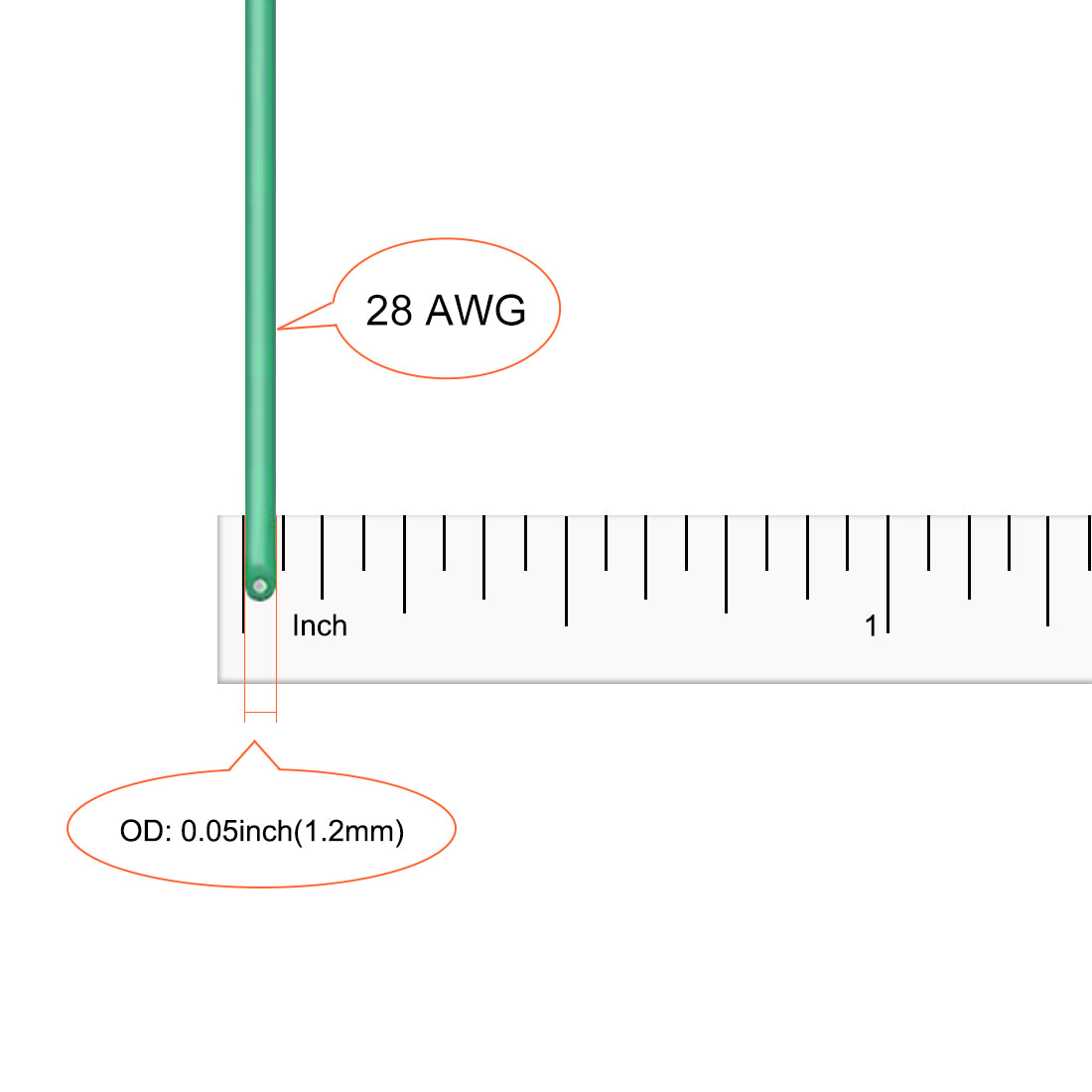 Harfington Silicone Wire 28AWG Flexible Soft Electric Wire Strands of Tinned Copper Wire