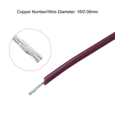 Harfington Silicone Wire 28AWG Flexible Soft Electric Wire Strands of Tinned Copper Wire