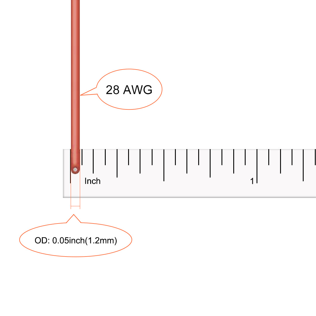 Harfington Silicone Wire 28AWG Flexible Soft Electric Wire Strands of Tinned Copper Wire