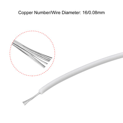 Harfington Silicone Wire 28AWG Flexible Soft Electric Wire Strands of Tinned Copper Wire