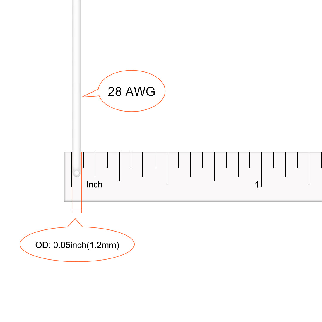 Harfington Silicone Wire 28AWG Flexible Soft Electric Wire Strands of Tinned Copper Wire