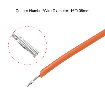 Harfington Silicone Wire 28AWG Flexible Soft Electric Wire Strands of Tinned Copper Wire