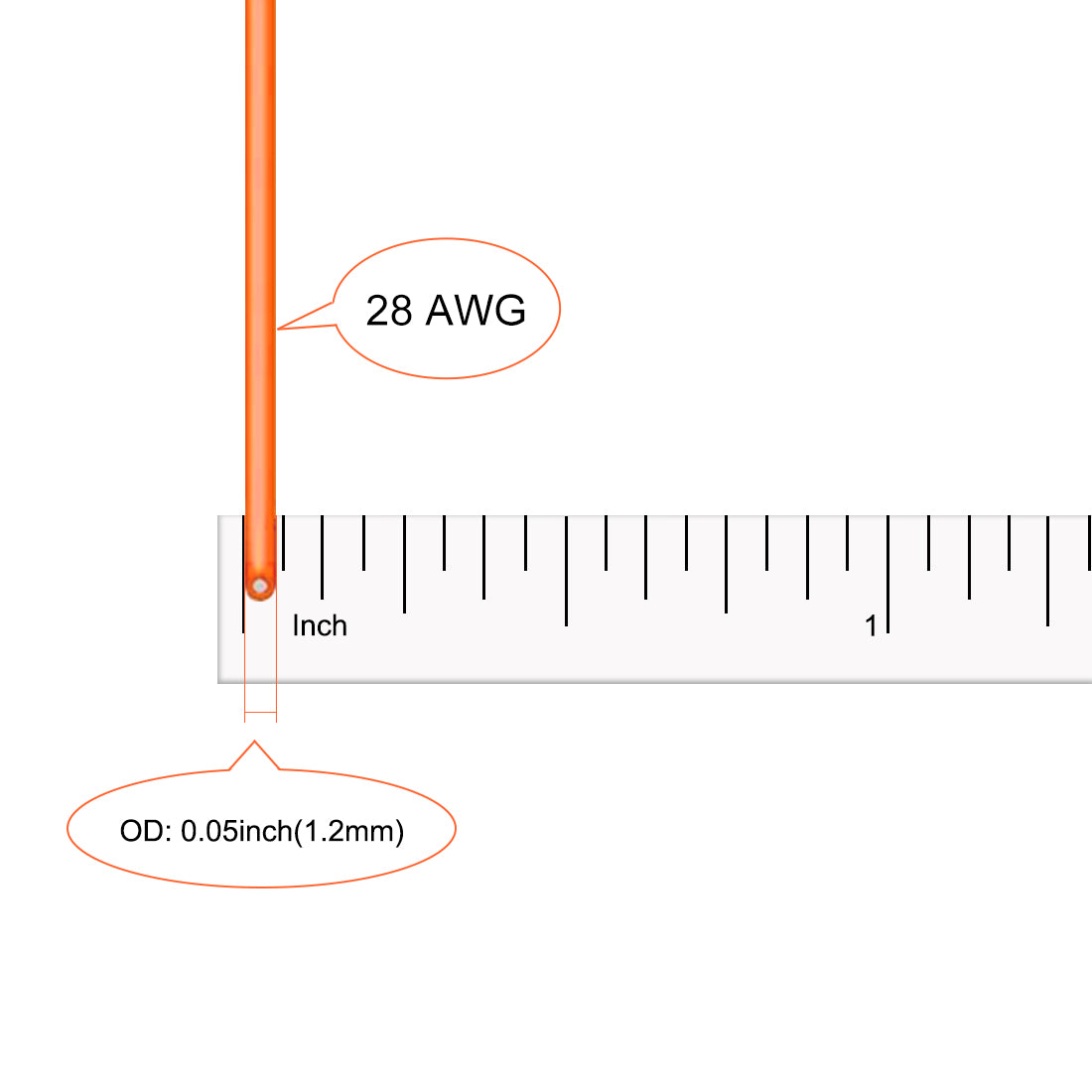 Harfington Silicone Wire 28AWG Flexible Soft Electric Wire Strands of Tinned Copper Wire