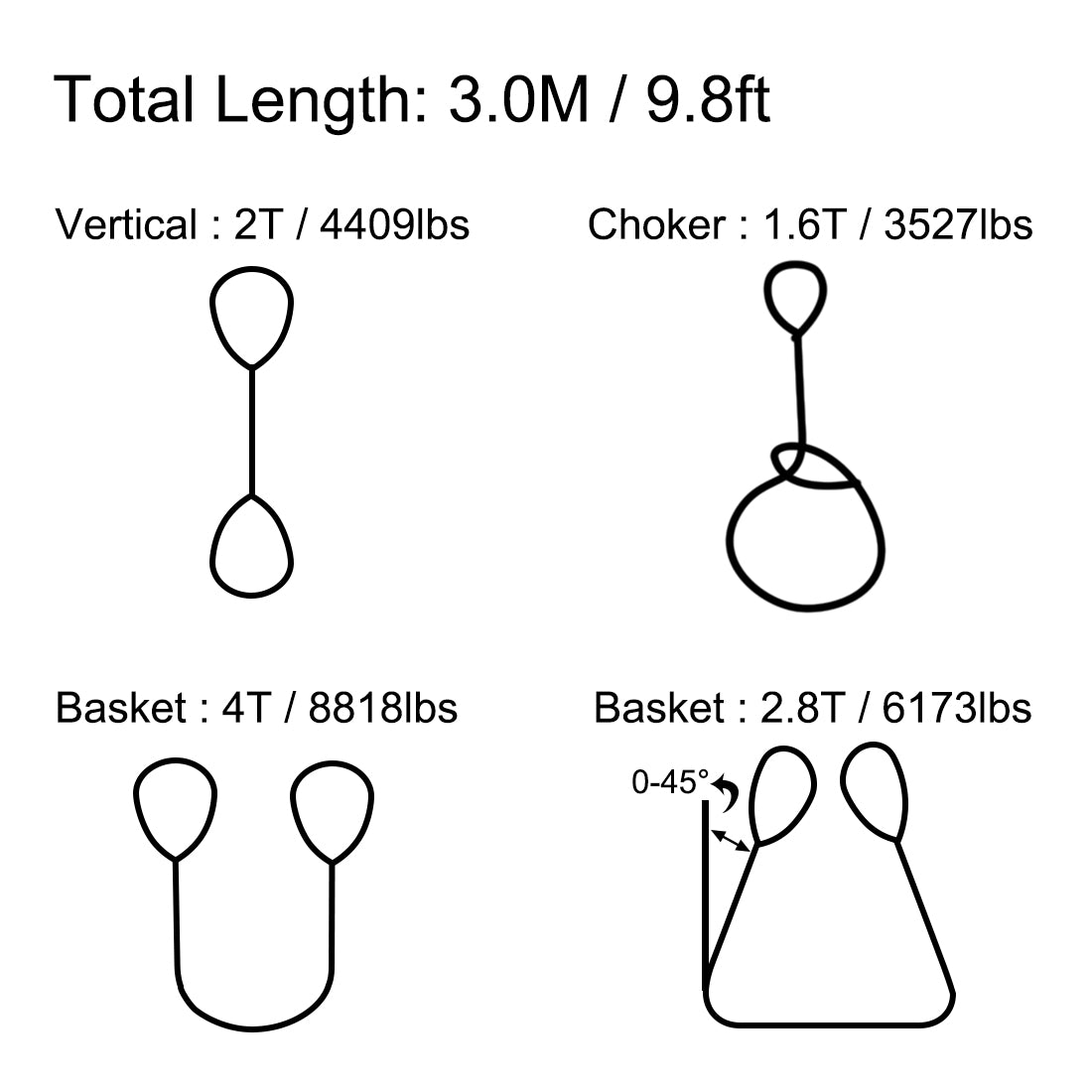 uxcell Uxcell Lift Strap 2 x 9.8 Web Lifting Straps 4409lbs Capacity for Construction Rigging Moving Towing Hoisting Work Gear Green