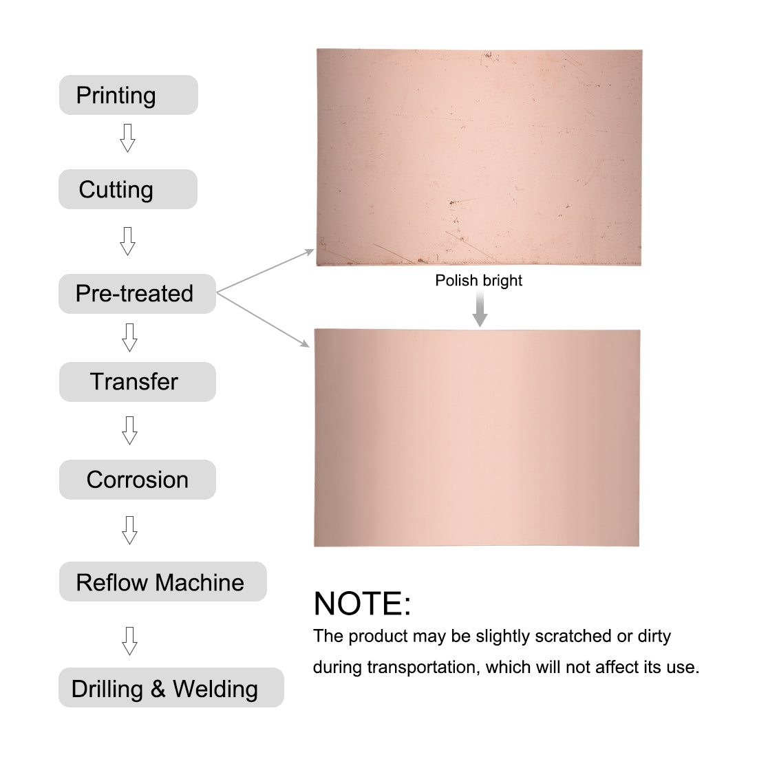 Harfington 150x100mm Single-Sided Copper Clad Laminate PCB Circuit Board FR4 1.5mm Thickness DIY Prototyping PCB Board 15pcs