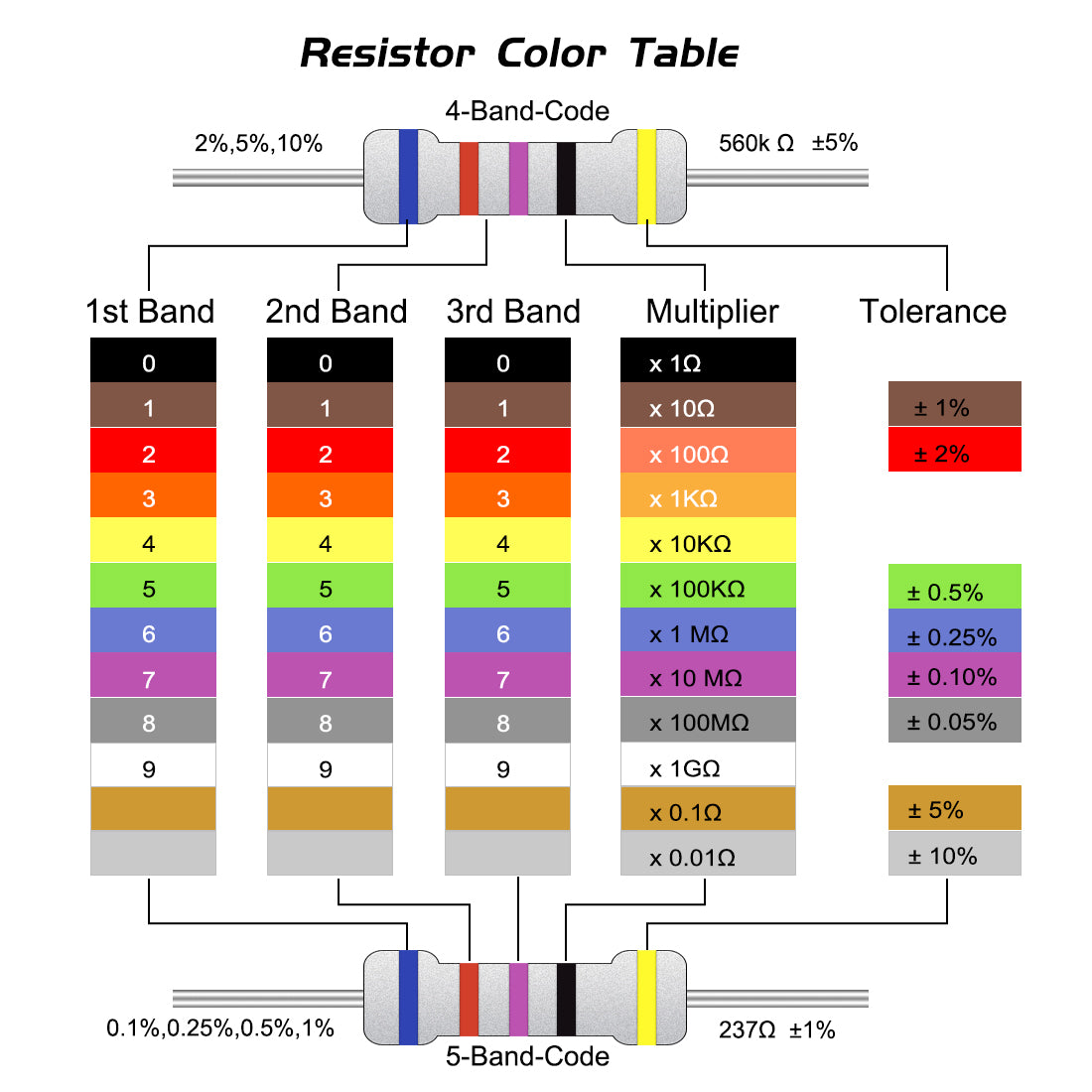 uxcell Uxcell 100pcs 2W 2 Watt Metal Oxide Film Resistor Axile Lead 3.3 Ohm ±5% Tolerance