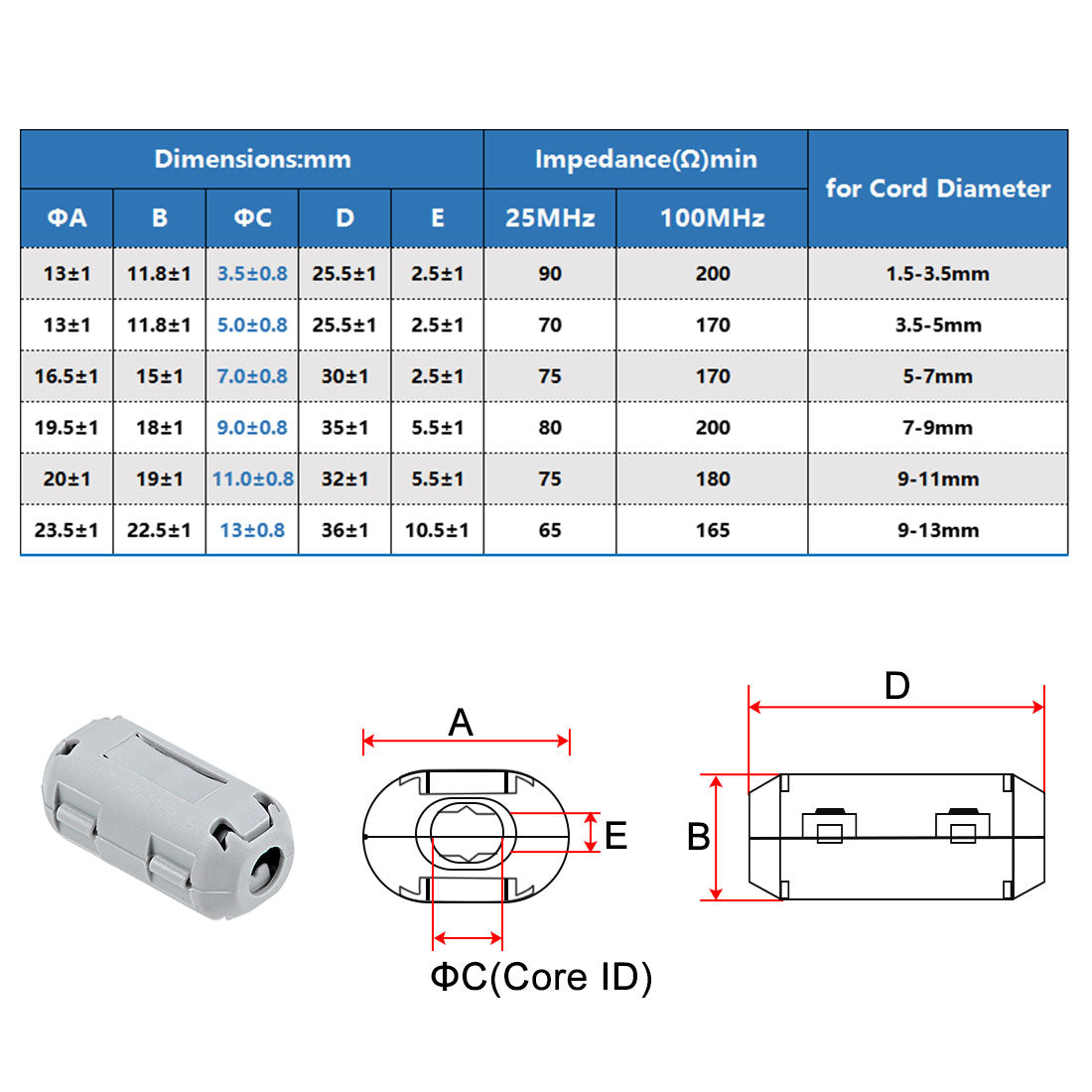 Harfington Ferrite Cores Ring Clip-On RFI EMI Noise Suppression Filter Cable Clip Set