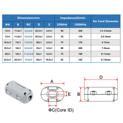 Harfington Ferrite Cores Ring Clip-On RFI EMI Noise Suppression Filter Cable Clip Set