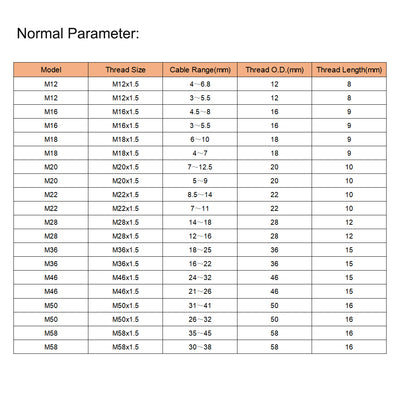 Harfington Cable Gland Waterproof Plastic Connector Adjustable Locknut