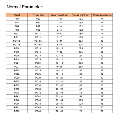 Harfington Cable Gland Waterproof Plastic Conenector Adjustable Locknut 6pcs