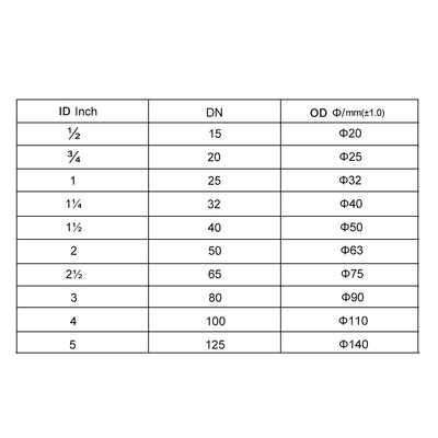 Harfington 5Pcs 25mm Dia White PVC-U Push Snap in Clip Pipe Clamps for Water Supply