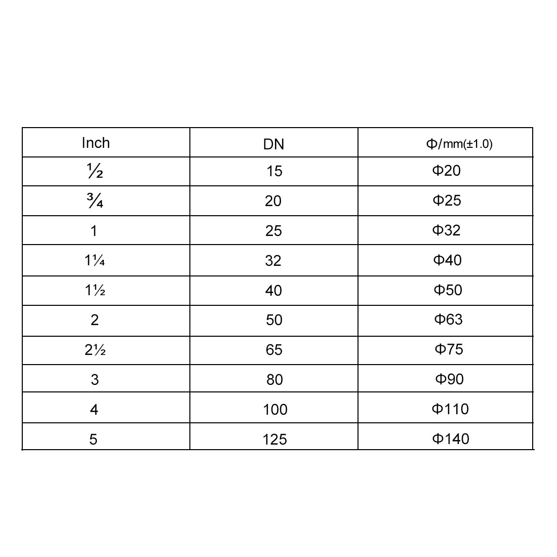 Harfington 13pcs 30mm Diameter White Water Supply Pipe Tube Hose Clamps Snap in Clips Fittings