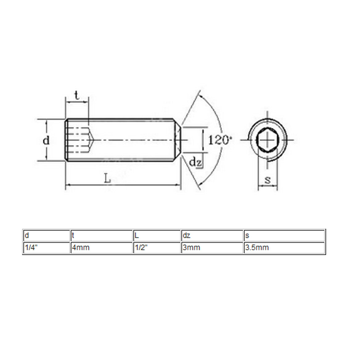 Harfington 1/4"-20 x 1/2" Thread Hex Socket Set Cup Point Head Grub Screws Black 50 Pcs