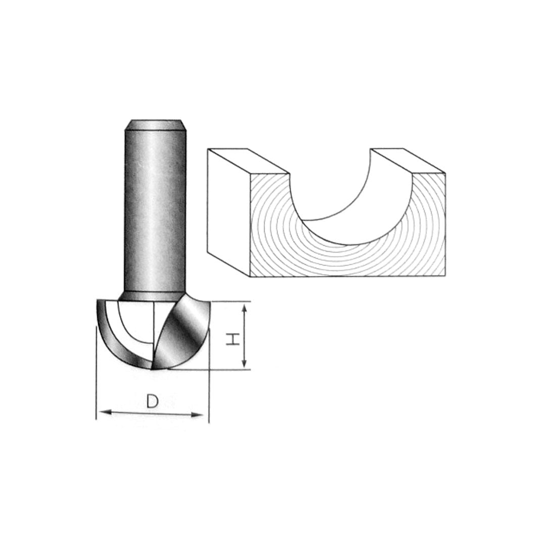 Harfington 1/4-inch Shank 1/2-inch Cutting Dia 2 Flutes Core Box Router Bits Woodwoking Tools 2pcs