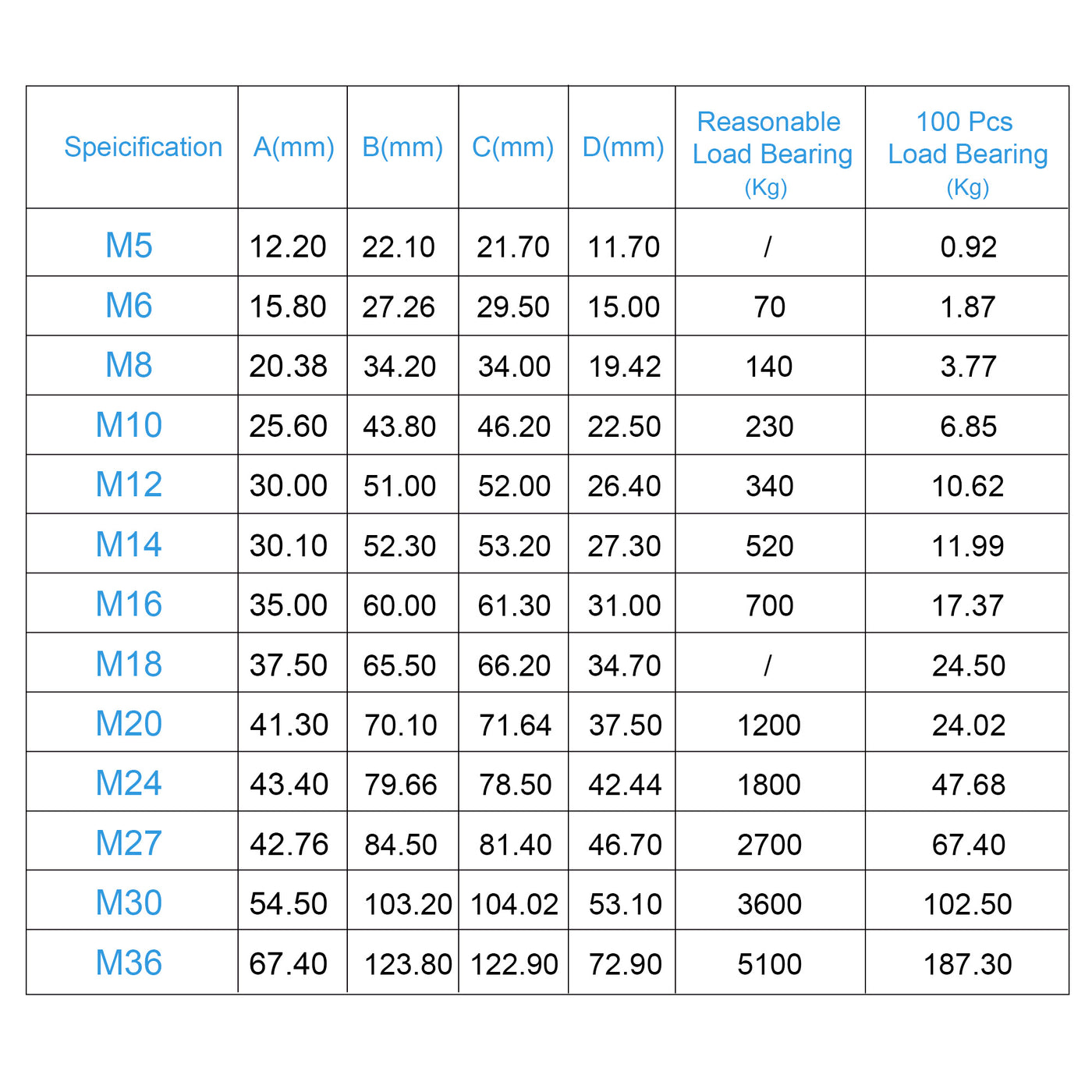 Harfington M8 Thread C15 Carbon Steel Zinc Plated DIN580 Lifting Eye Bolt 5pcs