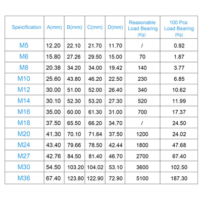 Harfington M5 Female Thread 304 Stainless Steel Ring Shaped Lifting Eye Nut 10pcs