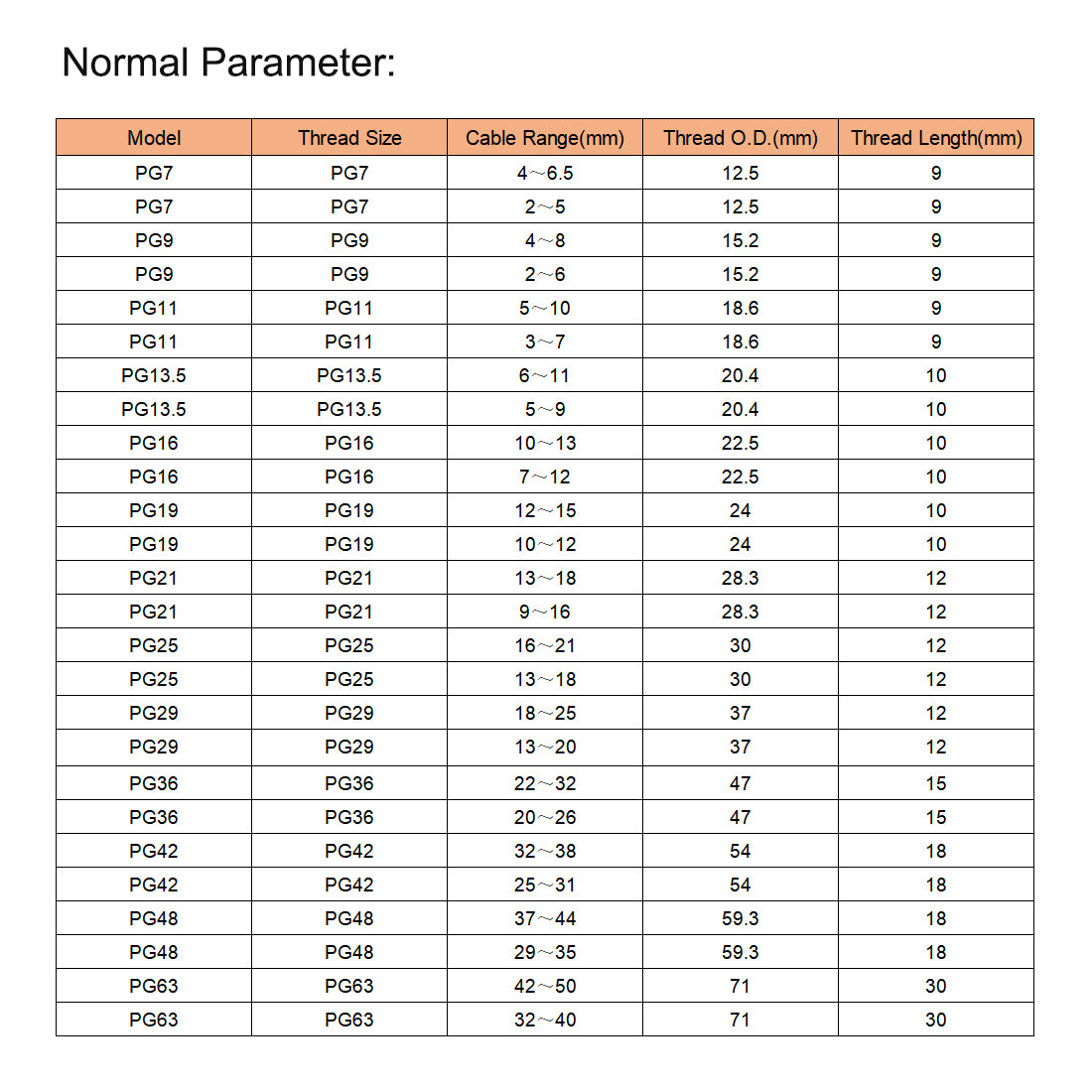 Harfington 12Pcs PG19 Cable Gland Waterproof Connector Plastic Wire Glands Joints Black for 12-15mm Dia Wires