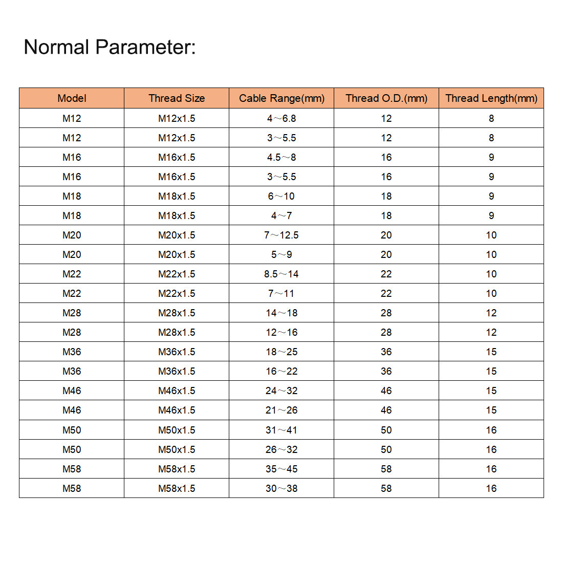 Harfington 12Pcs M25 Cable Gland Waterproof Connector Plastic Wire Glands Joints Black for 9-17mm Dia Wires