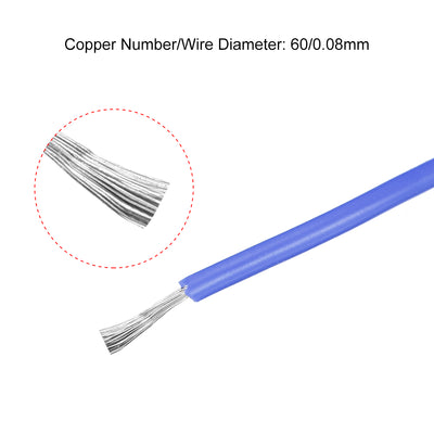 Harfington Silicone Wire 22 AWG Flexible Soft Electric Wire Strands of Tinned Copper Wire