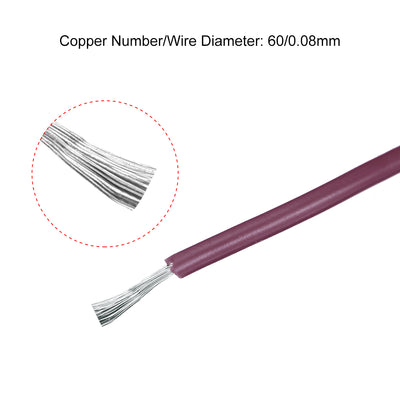 Harfington Silicone Wire 22 AWG Flexible Soft Electric Wire Strands of Tinned Copper Wire