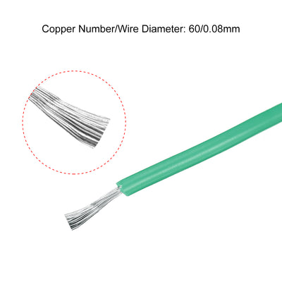 Harfington Silicone Wire 22 AWG Flexible Soft Electric Wire Strands of Tinned Copper Wire