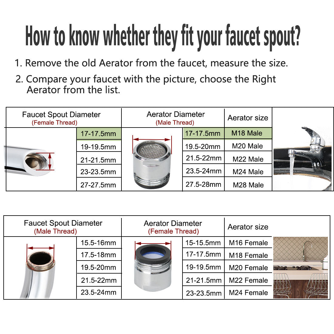 Harfington 18mm Faucet Aerator Universal Male Faucet Replacement Water Filter Adapters