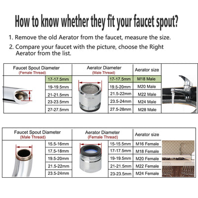 Harfington 18mm Faucet Aerator Universal Male Faucet Replacement Water Filter Adapters