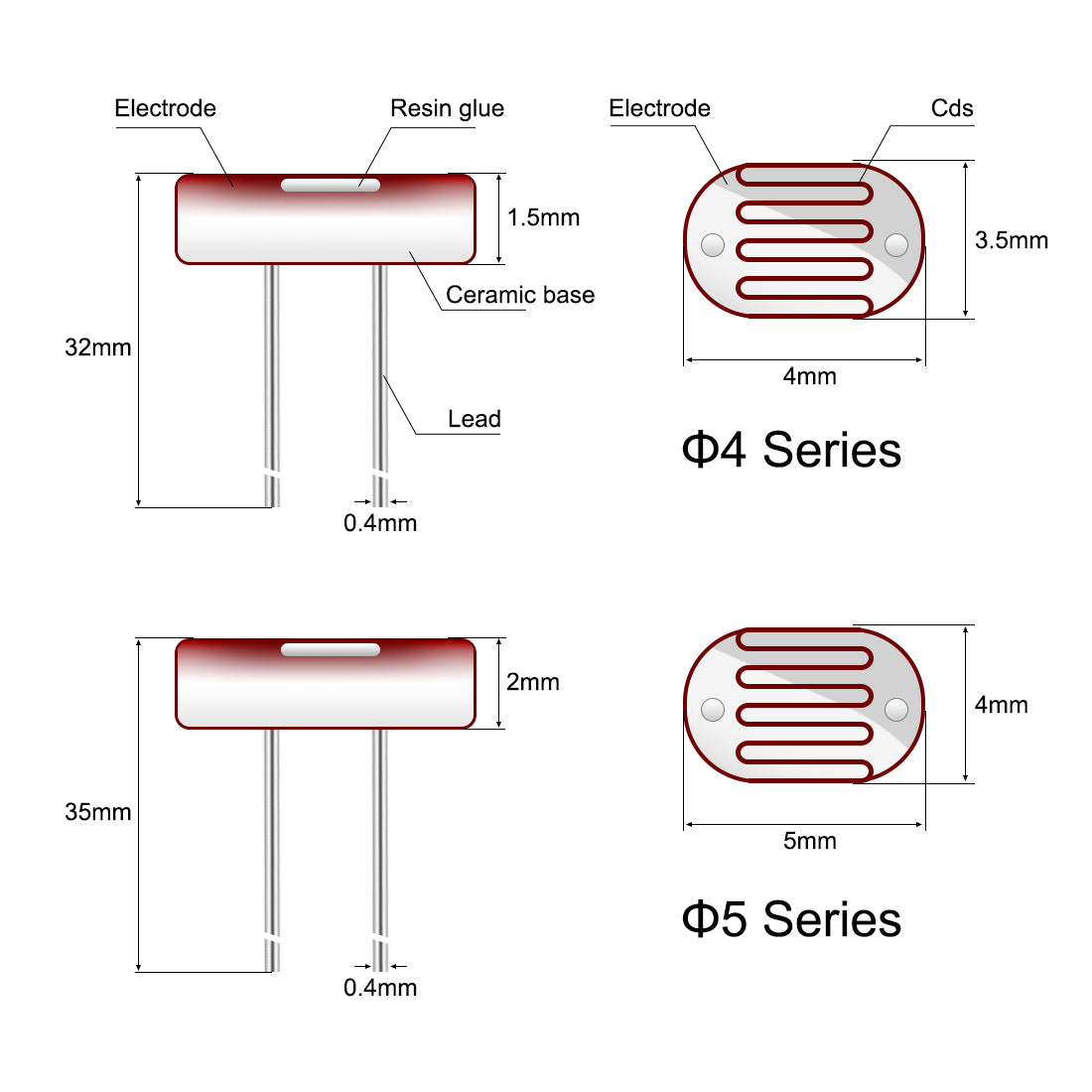 Harfington 140pcs Photoresistor LDR Light-Dependent Resistor GL5506 5516 5528 5537 5539 5549 MG45