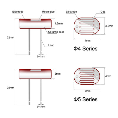 Harfington 140pcs Photoresistor LDR Light-Dependent Resistor GL5506 5516 5528 5537 5539 5549 MG45