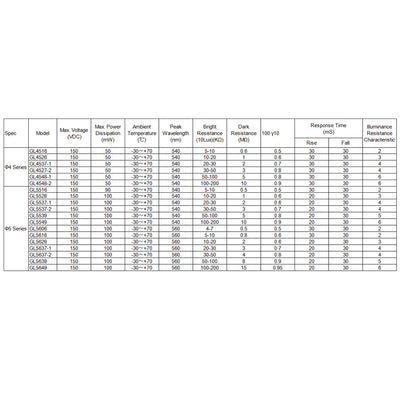 Harfington 140pcs Photoresistor LDR Light-Dependent Resistor GL5506 5516 5528 5537 5539 5549 MG45