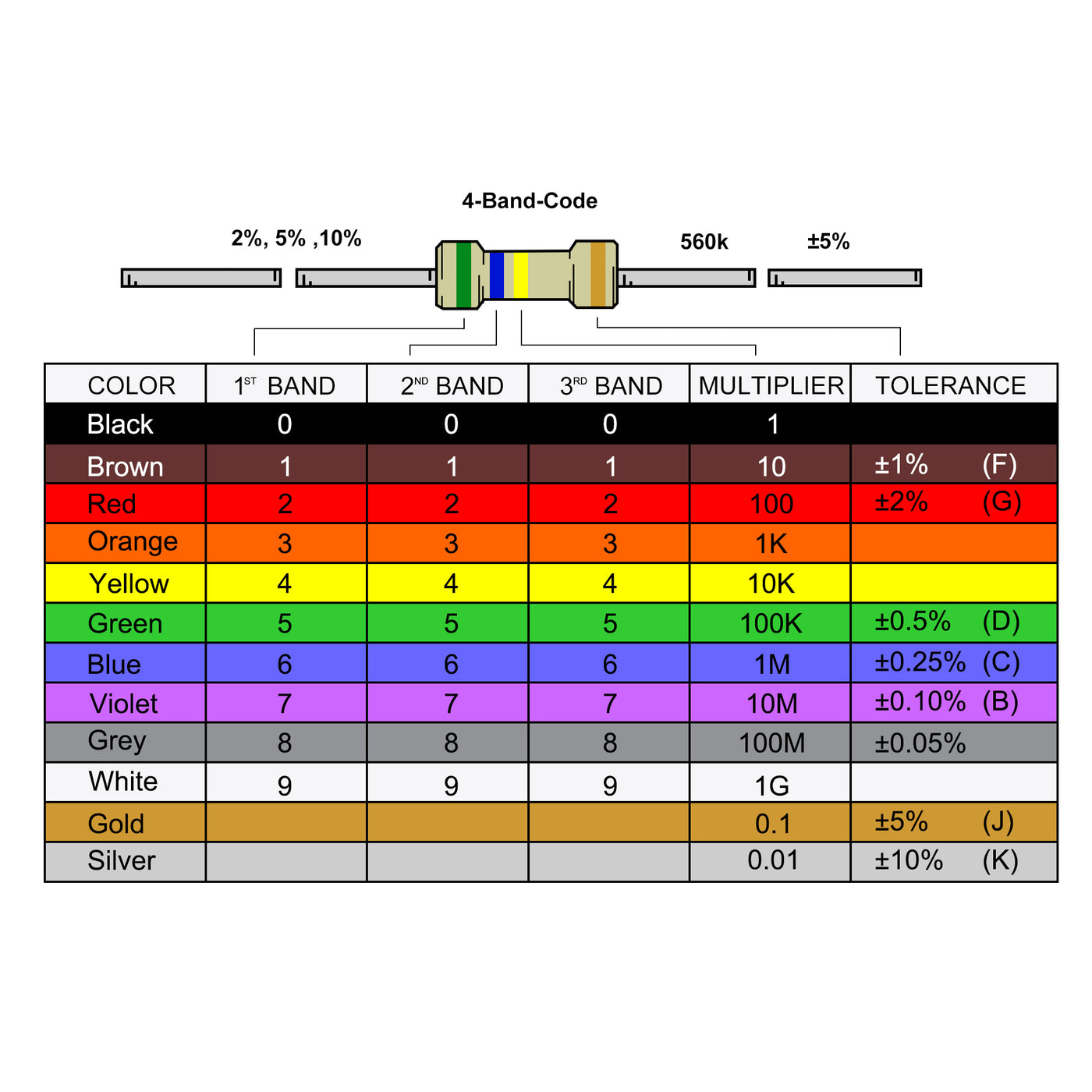 Harfington 18uH DIP Inductor 1/2W Axial Leaded Color Coated Inductance 25pcs