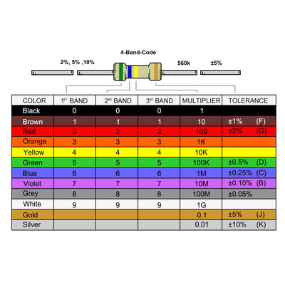 Harfington 18uH DIP Inductor 1/2W Axial Leaded Color Coated Inductance 25pcs