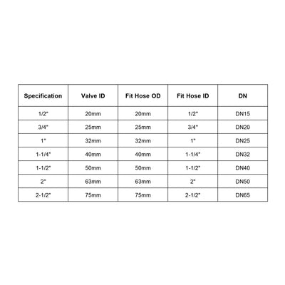 Harfington Ball Valve, Socket Type, for Control Water Flow, PVC