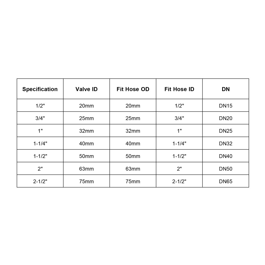 Harfington Ball Valve, Diameter, Socket Type, for Control Water Flow, PPR White Yellow 2Pcs