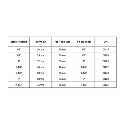 Harfington Ball Valve, Diameter, Socket Type, for Control Water Flow, PPR White Yellow 2Pcs