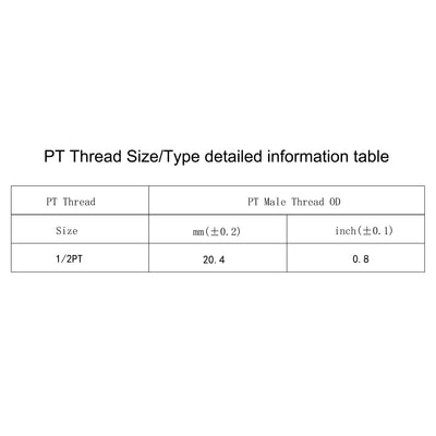 Harfington Carbon Steel Internal Hex Thread Socket Pipe Plug, PT Male Thread Black Pipe Cap, 20Pcs
