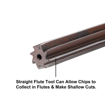 Harfington 3/4" Hand Reamer H8 Alloy Tool Steel 8 Flutes Straight Shank Cutter