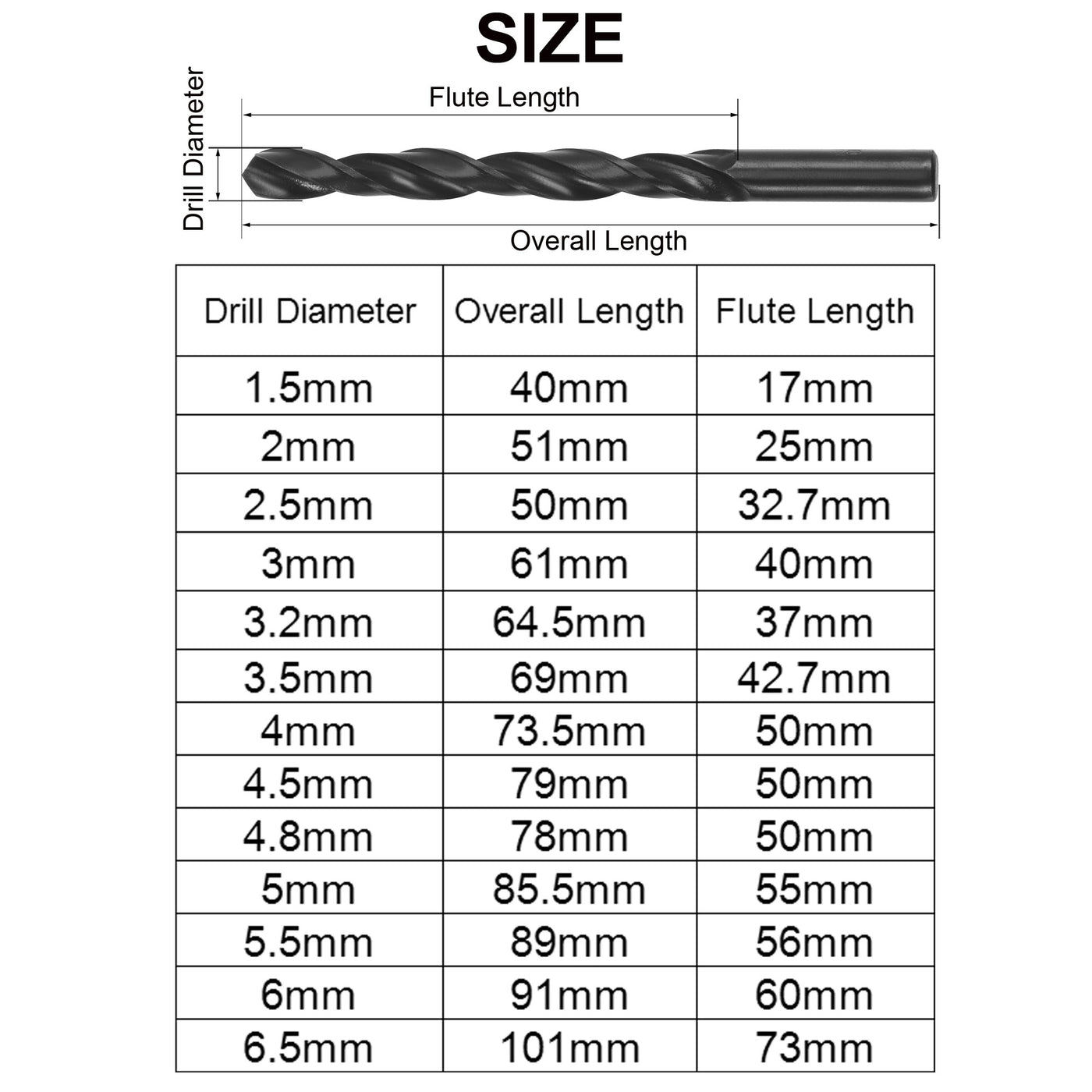 Harfington High Speed Steel Jobber Twist Drill Bit Set Black Oxide 1.5mm - 6.5mm 13 Pcs