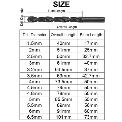 Harfington High Speed Steel Jobber Twist Drill Bit Set Black Oxide 1.5mm - 6.5mm 13 Pcs