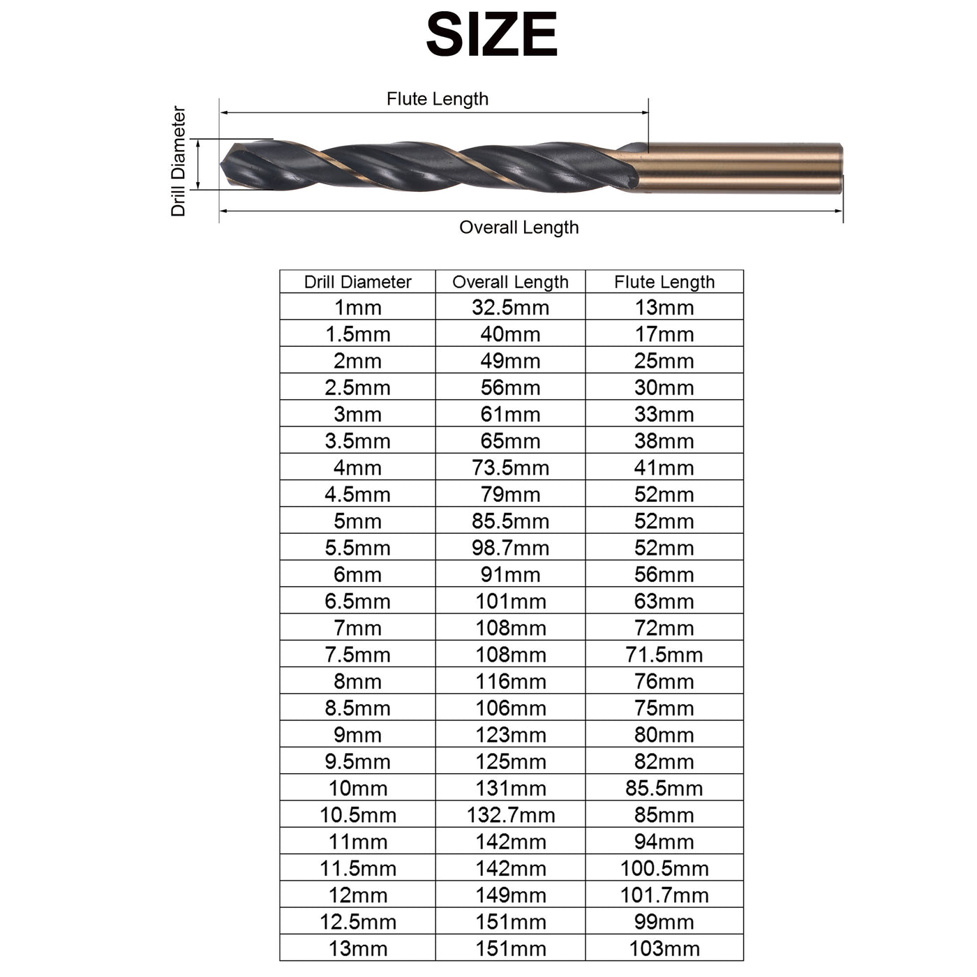 Harfington High Speed Steel M35 Jobber Twist Drill Bit Set 1mm - 13mm 25 Pcs