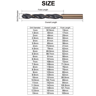 Harfington High Speed Steel M35 Jobber Twist Drill Bit Set 1mm - 13mm 25 Pcs