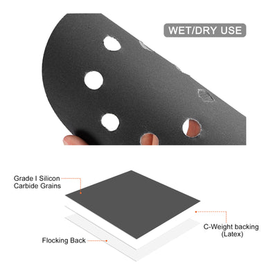 Harfington Silicon Carbide Sanding Discs Paper