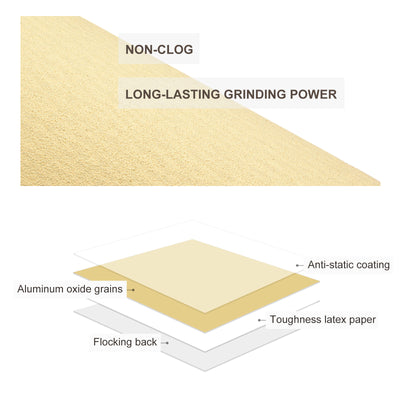 Harfington Aluminum Oxide Abrasive Hook and Loop Sanding Discs