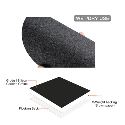 Harfington Sanding Disc Hook and Loop Wet/Dry Usable Silicon Carbide