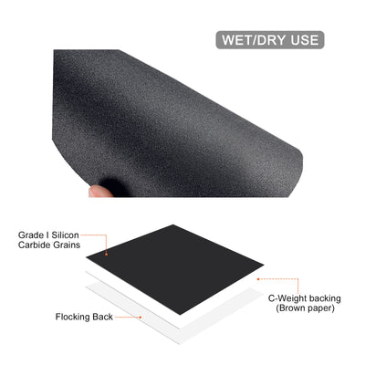 Harfington Sanding Disc Wet Dry Usable Silicon Carbide