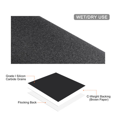 Harfington 6 inch Round Silicon Hook and Loop Wet/Dry Sanding Disc