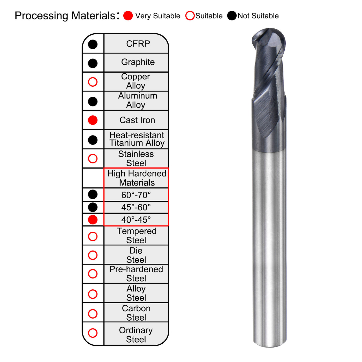Harfington Carbide Flute Ball Nose End Mill